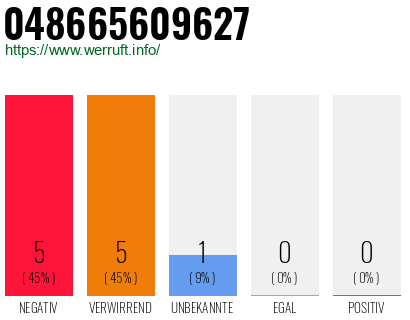 Telefonnummer 048665609627