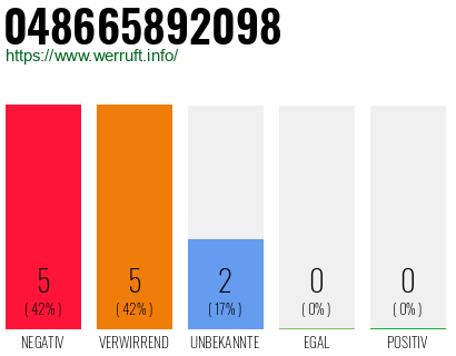 Telefonnummer 048665892098