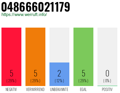 Rufnummer 048666021179 Telefonnummer 048666021179