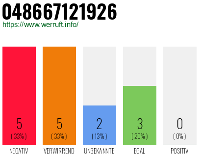 Rufnummer 048667121926 Telefonnummer 048667121926