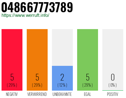 Rufnummer 048667773789 Telefonnummer 048667773789