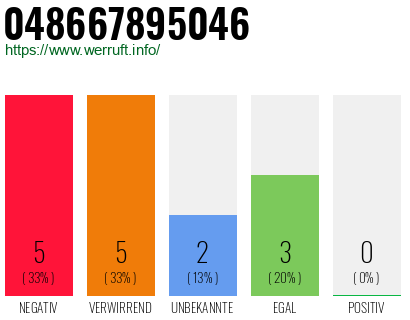 Telefonnummer 048667895046