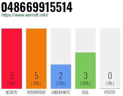 Rufnummer 048669915514 Telefonnummer 048669915514