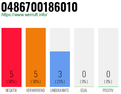Rufnummer 0486700186010 Telefonnummer 0486700186010