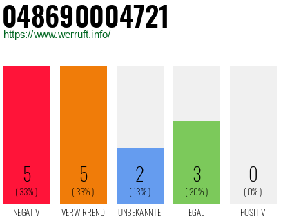 Rufnummer 048690004721 Telefonnummer 048690004721