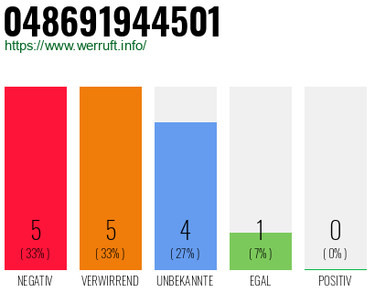Telefonnummer 048691944501