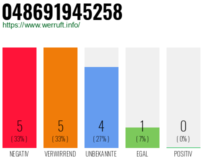 Telefonnummer 048691945258
