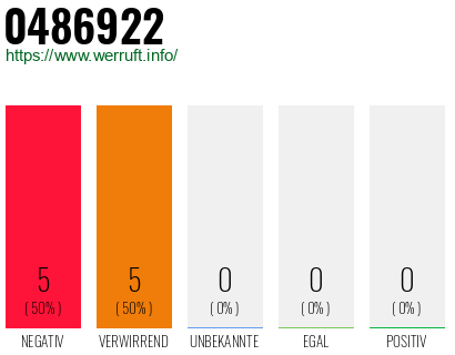 Rufnummer 0486922 Telefonnummer 0486922