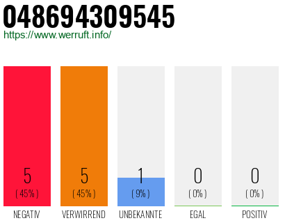 Telefonnummer 048694309545