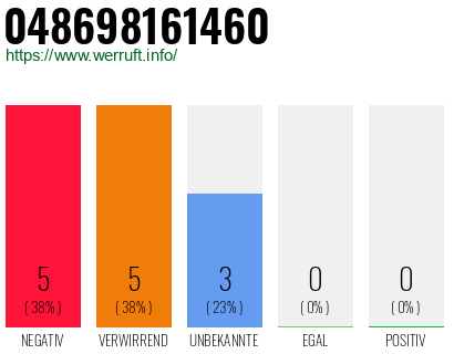 Telefonnummer 048698161460
