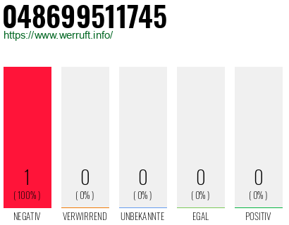 Telefonnummer 048699511745