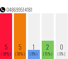 Rufnummer 048699514181 Telefonnummer 048699514181