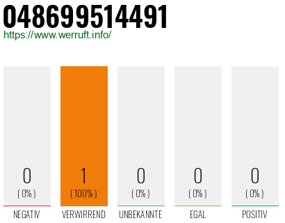 Rufnummer 048699514491 Telefonnummer 048699514491