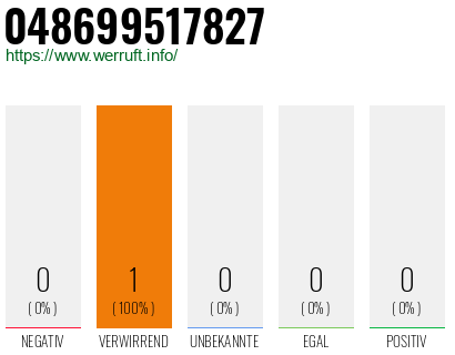 Rufnummer 048699517827 Telefonnummer 048699517827