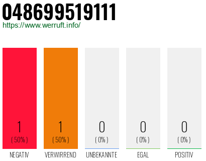 Telefonnummer 048699519111