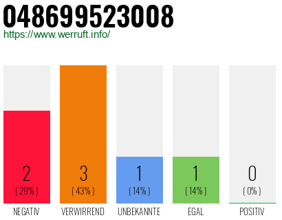 Telefonnummer 048699523008