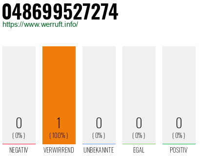Rufnummer 048699527274 Telefonnummer 048699527274