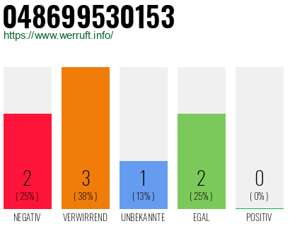 Telefonnummer 048699530153