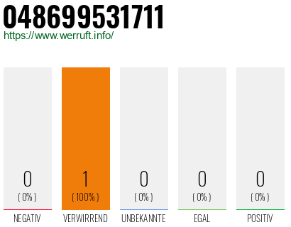 Telefonnummer 048699531711