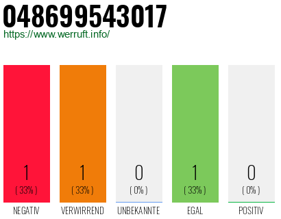 Telefonnummer 048699543017