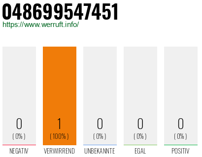 Telefonnummer 048699547451