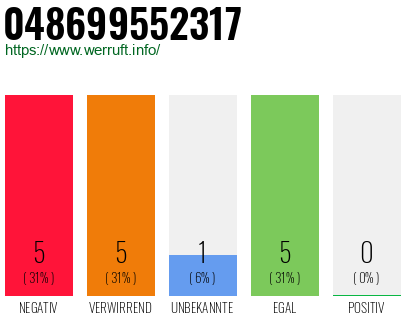 Telefonnummer 048699552317