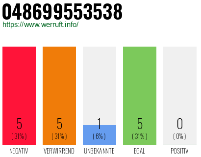Telefonnummer 048699553538