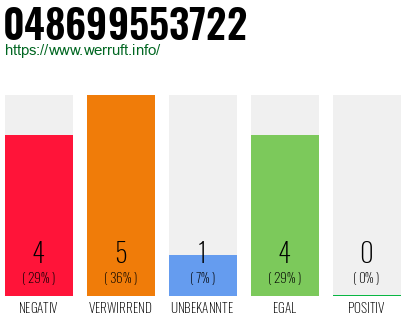 Telefonnummer 048699553722