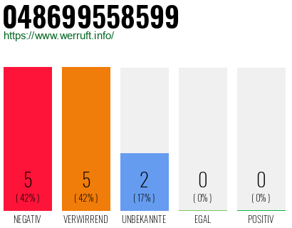 Telefonnummer 048699558599