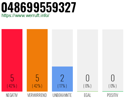 Telefonnummer 048699559327