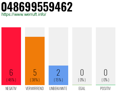 Telefonnummer 048699559462