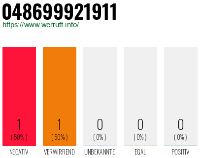 Telefonnummer 048699921911
