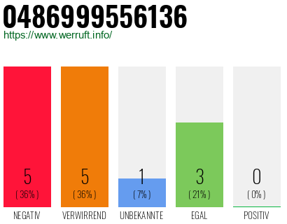 Telefonnummer 0486999556136