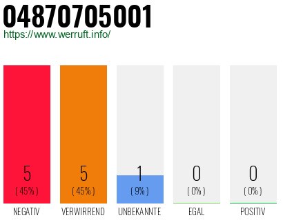 Rufnummer 04870705001 Telefonnummer 04870705001
