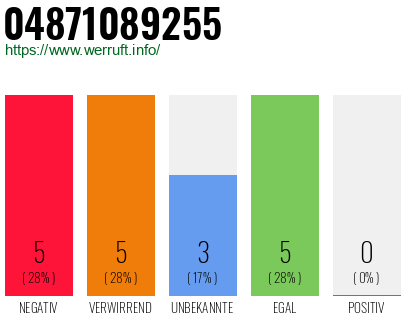 Rufnummer 04871089255 Telefonnummer 04871089255