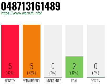 Rufnummer 048713161489 Telefonnummer 048713161489