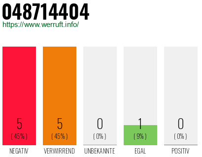 Rufnummer 048714404 Telefonnummer 048714404
