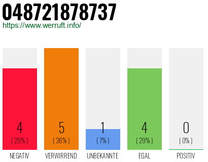 Telefonnummer 048721878737