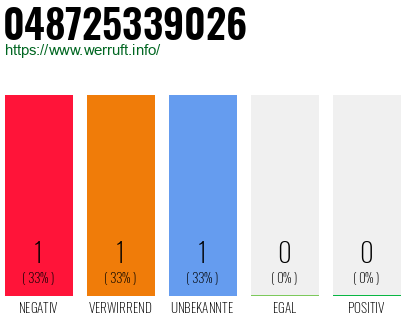 Telefonnummer 048725339026