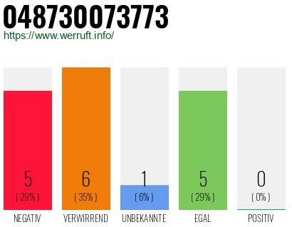 Rufnummer 048730073773 Telefonnummer 048730073773