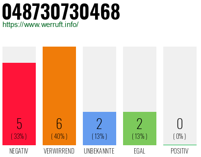 Telefonnummer 048730730468