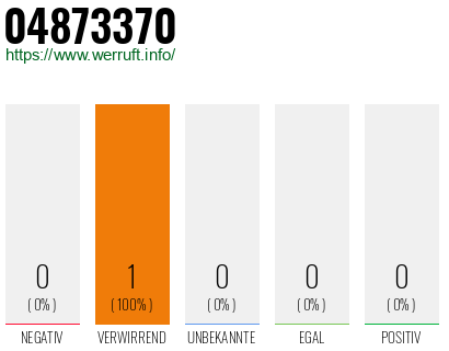 Telefonnummer 04873370