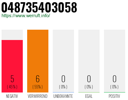 Rufnummer 048735403058 Telefonnummer 048735403058