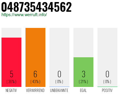Telefonnummer 048735434562