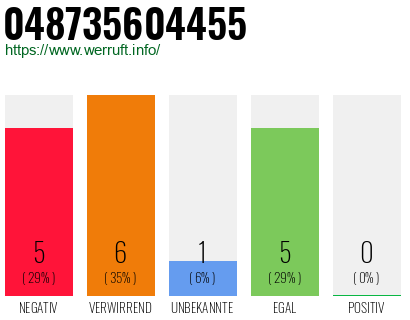 Telefonnummer 048735604455