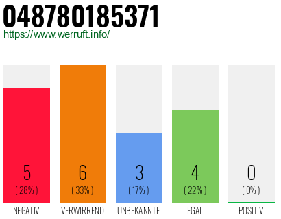 Rufnummer 048780185371 Telefonnummer 048780185371
