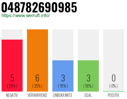 Rufnummer 048782690985 Telefonnummer 048782690985