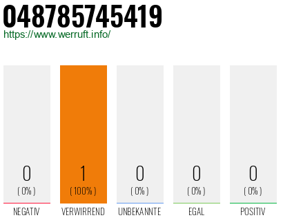 Rufnummer 048785745419 Telefonnummer 048785745419