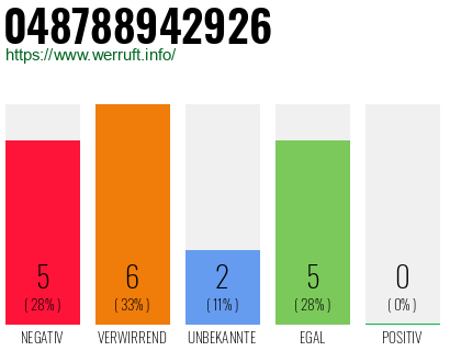 Telefonnummer 048788942926