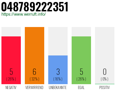 Rufnummer 048789222351 Telefonnummer 048789222351